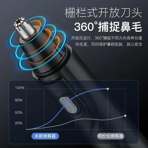 【舒适修建❗小巧便捷】电动鼻毛器鼻毛修剪器修剃鼻毛剪男士神器鼻毛器修剪器。xa 商品图2