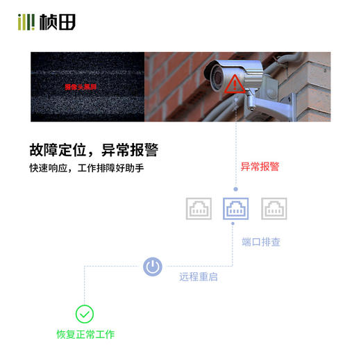 18口千兆二层云网管POE交换机GNT-DS118UD-P 商品图4