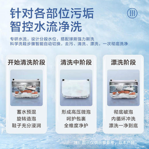 海尔抽屉式洗鞋机懒人全自动洗脱一体免拆鞋带可洗地垫叠放TB70W 商品图4