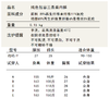 超舒适无尺码全包臀真丝桑蚕丝混纺底裆内裤，提臀收腹女士高腰内裤3条装  日单跟单品质价格给力！双层弹力宽腰边，贴身不勒腰 腿部无痕裤脚，舒适包边   面料亲肤柔软，弹力延展不紧勒  密拷锁边做工更精致 商品缩略图4