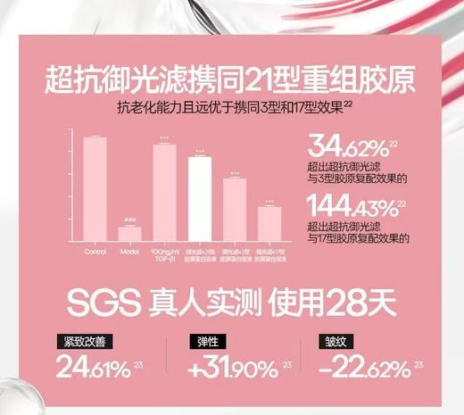 蜜丝婷小粉帽防晒霜 40ml 商品图3