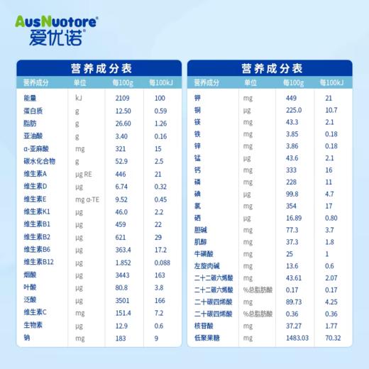 爱优诺特殊医学用途婴儿乳蛋白部分水解配方食品 商品图3