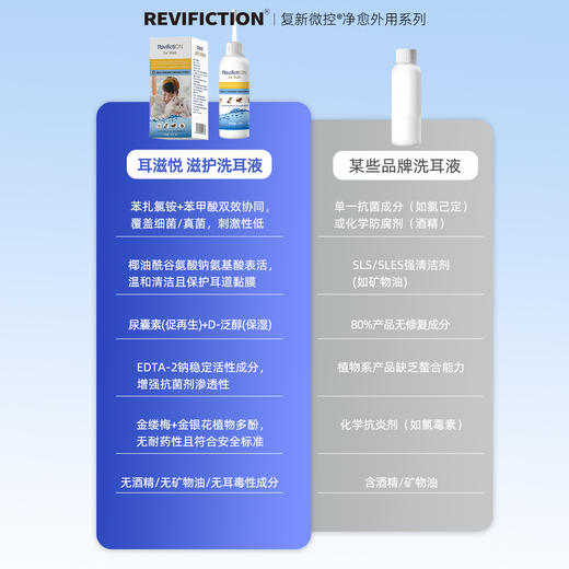 复新微控耳滋悦宠物抑菌洗耳液消毒清洁去污植物成分温和无刺激 商品图4