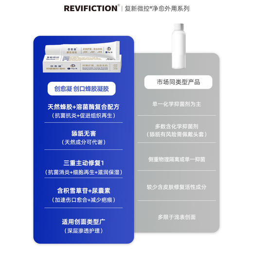 复新微控-创愈凝10克/盒宠物猫狗抑菌蜂胶凝胶消毒消炎无害温和滋润创口护理 商品图3