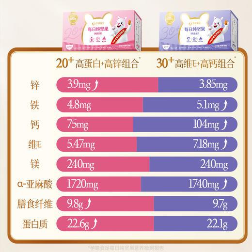 【品牌自营】孕味食足纯坚果每日坚果礼盒健康孕妇零食大礼包早餐健康混合果仁 商品图2