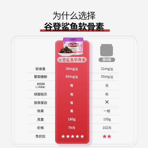 谷登鲨鱼软骨素颗粒（猫）180g 商品图1