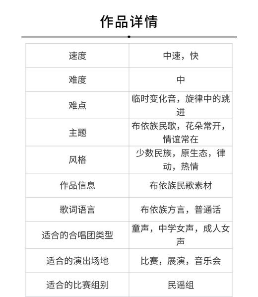 好花红 童声/女声三部合唱，钢琴，大鼓与唢呐（可选）（金薇薇 改编） 正版合唱乐谱「本作品已支持自助发谱 首次下单请注册会员 详询客服」 商品图2