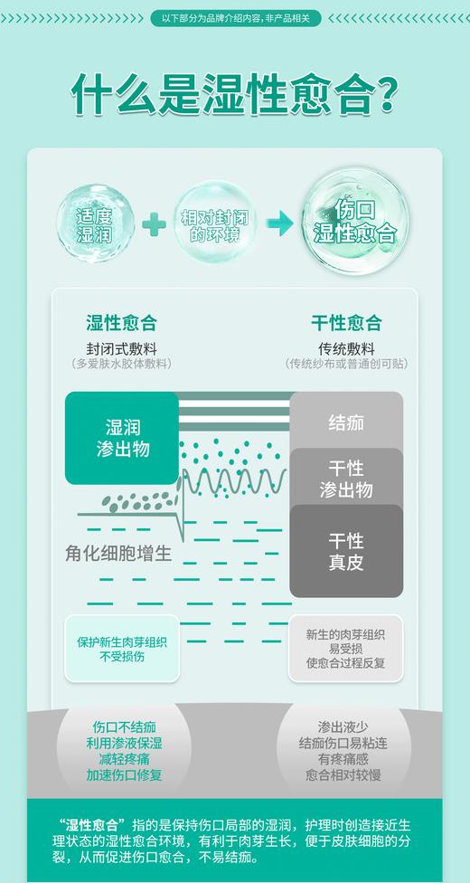 康维德多爱肤duoderm标准水胶体敷料187660 187661 187662 商品图5