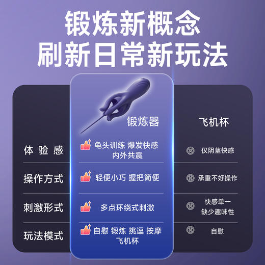 【情趣用品】谜姬 男用触手锻炼按摩器马眼刺激 商品图4