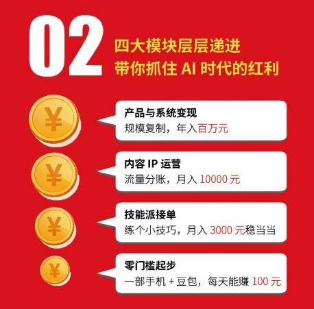 【积分兑换】豆包AI赚钱手册 商品图3