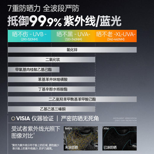 377防晒霜男士专用50+倍防紫外线男生美白隔离户外军训清爽不油腻 商品图3