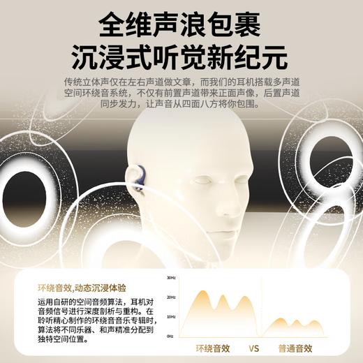 飞利浦（PHILIPS）开放式运动蓝牙耳机6.0真无线挂耳式骑行跑步降噪骨传导超长续航通用华为苹果礼物TAQ4020 商品图2