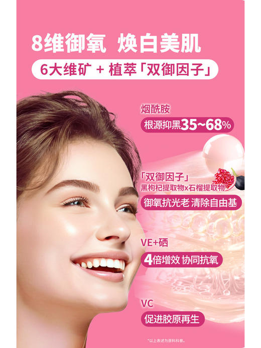 OLLY女性复合维生素软糖加强版90粒装 29种营养元素 双倍生物素 丰盈强韧发甲 商品图3