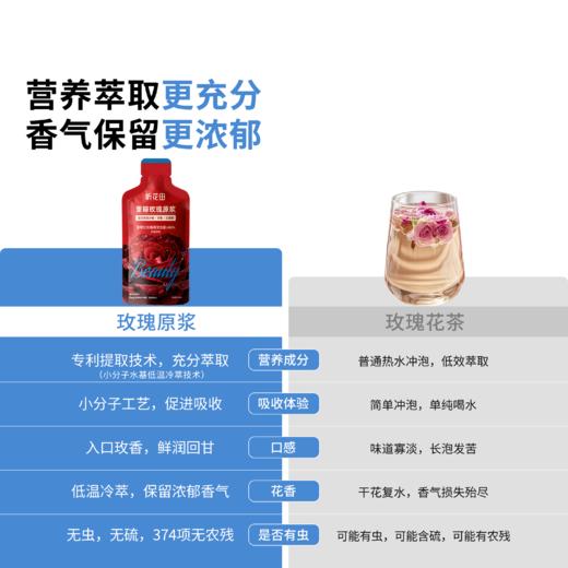 好气色喝出来🌹【听花田铁皮石斛原浆 /有机刺梨原浆 /重瓣玫瑰原浆】告别泡煮炖！随身携带一撕即饮✅更好喝更有效的原浆系列 商品图1