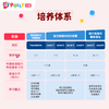 【半年包】Polly小班中教直播课-半年包48系统课时 商品缩略图2