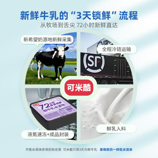 【四合一大桶1.1KG】可米酷（CAMIC）四合一大桶装0蔗糖多口味冰淇淋雪糕 商品图2