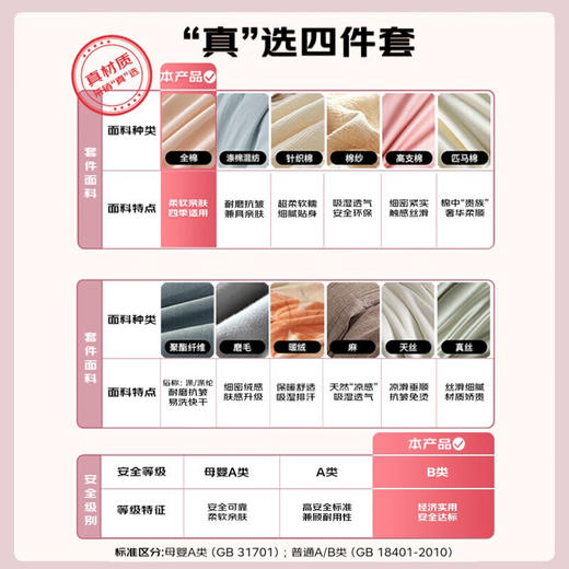罗莱 柔心花影 四件套 商品图2
