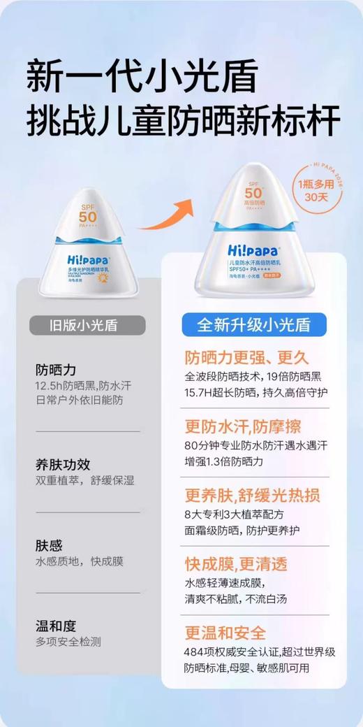 【春上新】9楼母婴生活馆 Hi!papa海龟爸爸多维光护防晒精华乳40g 活动价：149元 商品图2
