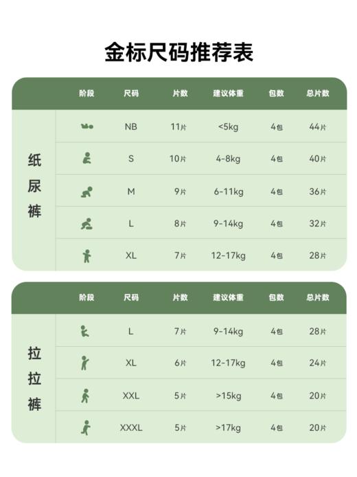 【618开门红·买5赠1】BeBeBus金标系列纸尿裤/拉拉裤 商品图1