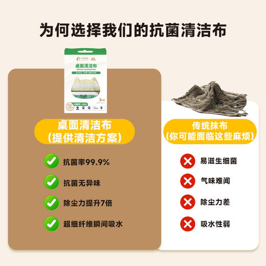 罗莱家居 桌面清洁布（2条装） 商品图1