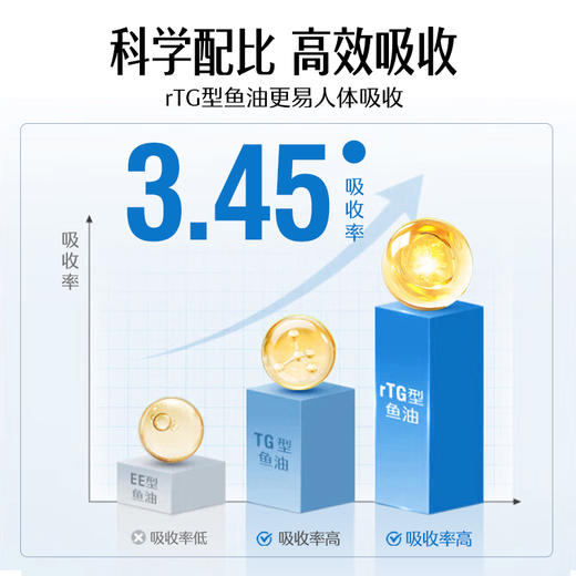 Swisse倍浓度浓缩野生鱼油胶囊60粒（青少年6-18岁）补脑提高记忆力 商品图1