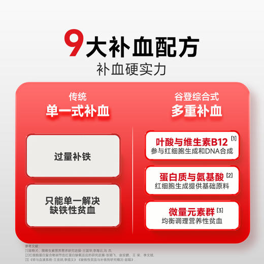 【2支加送羊奶肉包*2】谷登补血肝精膏（猫用）120g 商品图2