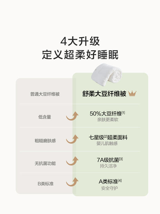 罗莱 XS 舒柔大豆纤维春秋被 商品图5