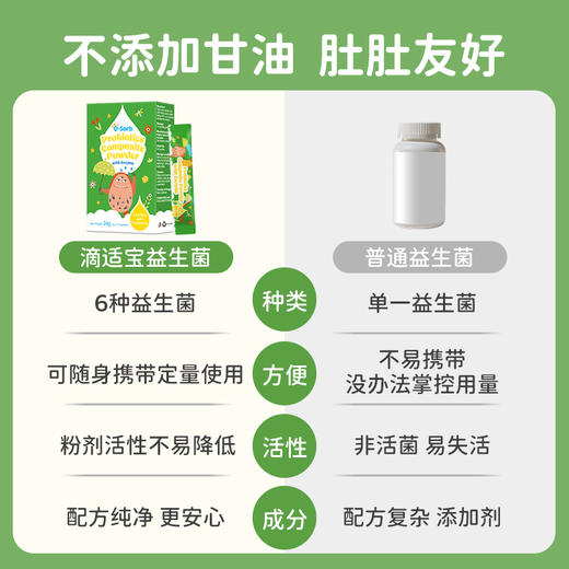 滴适宝（D-Sorb）综合消化酶 婴幼儿进口复合酶儿童消化蛋白酶 商品图4