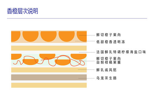 雨水清泉 商品图6