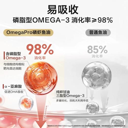 卫仕磷虾鱼油犬猫通用宠物卵磷脂专用 商品图3