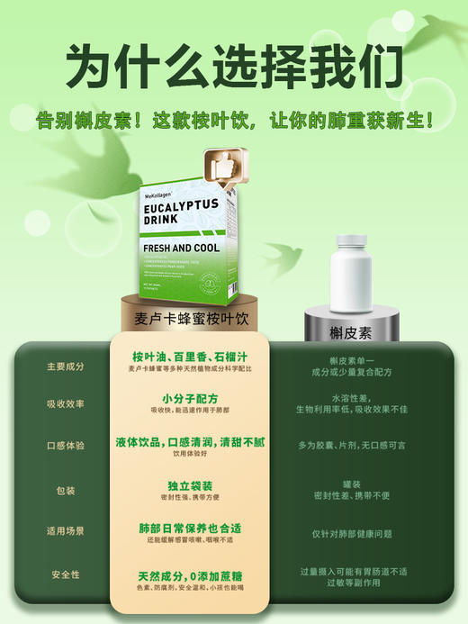 澳大利亚MeKollagen美柯柆麦卢卡蜂蜜桉叶饮 商品图10