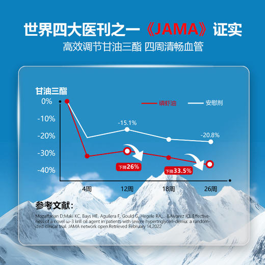 【自营】济倍健 40%海洋磷脂南极磷虾油60粒/瓶 YT 商品图2