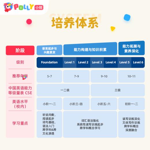 【全年包】Polly小班中教直播课-全年包96系统课时 商品图2
