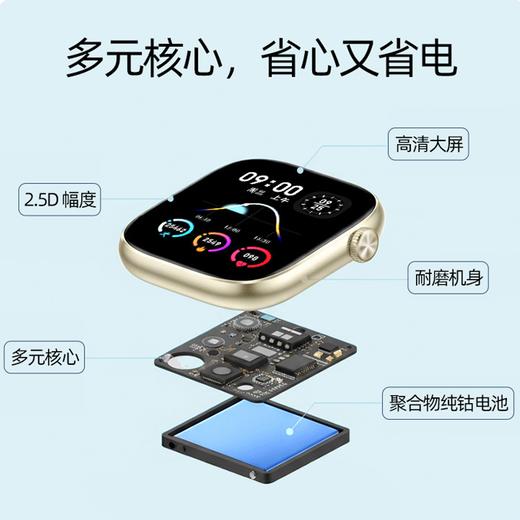 【中国500强 创维Watch 6智能手表】防跌倒SOS预警 健康检测 佩戴舒适 两色可选/防水/运动监测等多功能 商品图5