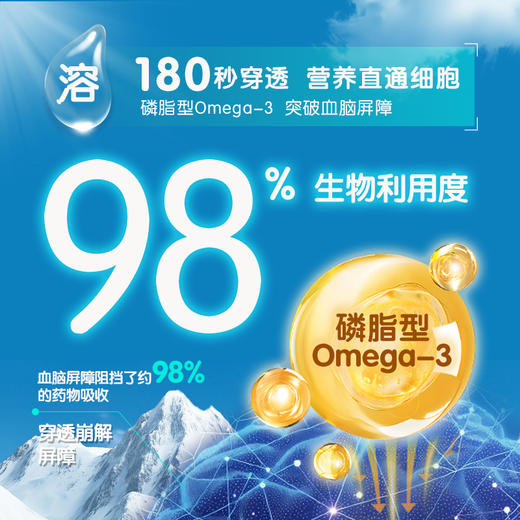 【自营】济倍健 40%海洋磷脂南极磷虾油60粒/瓶 YT 商品图3