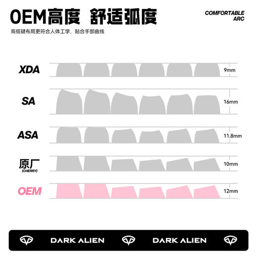 【光滑透亮❗双色注塑】水晶果冻魔浪键帽双色侧刻PBT水晶双层流纹键帽OE M高度136小全套。xa 商品图3