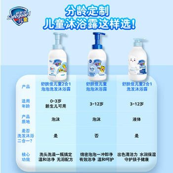 舒肤佳儿童沐浴露洗发水二合一  桃气青柚香450g 温和净澈水润肌肤 /个人护理 /身体护理 /沐浴露 商品图3