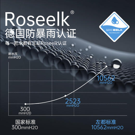 ZUODU左都 环扣全自动 超宽绑带免折叠 专用防风 雨伞 商品图2