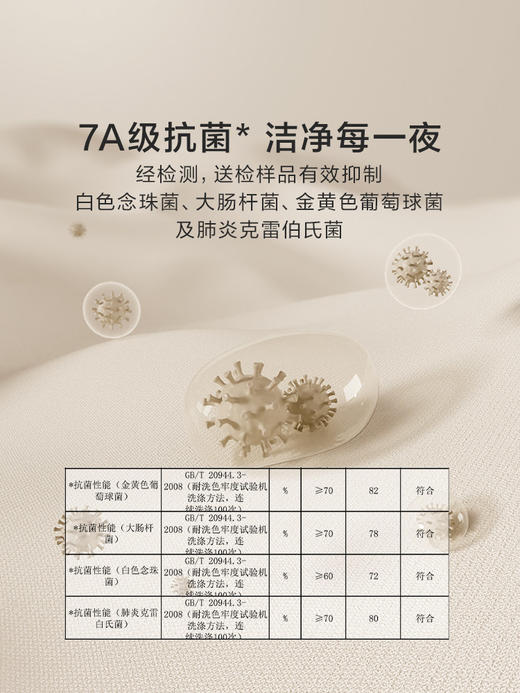 罗莱 XS- 辽安青丝·丝悦大提花抗菌蚕丝冬被 商品图4