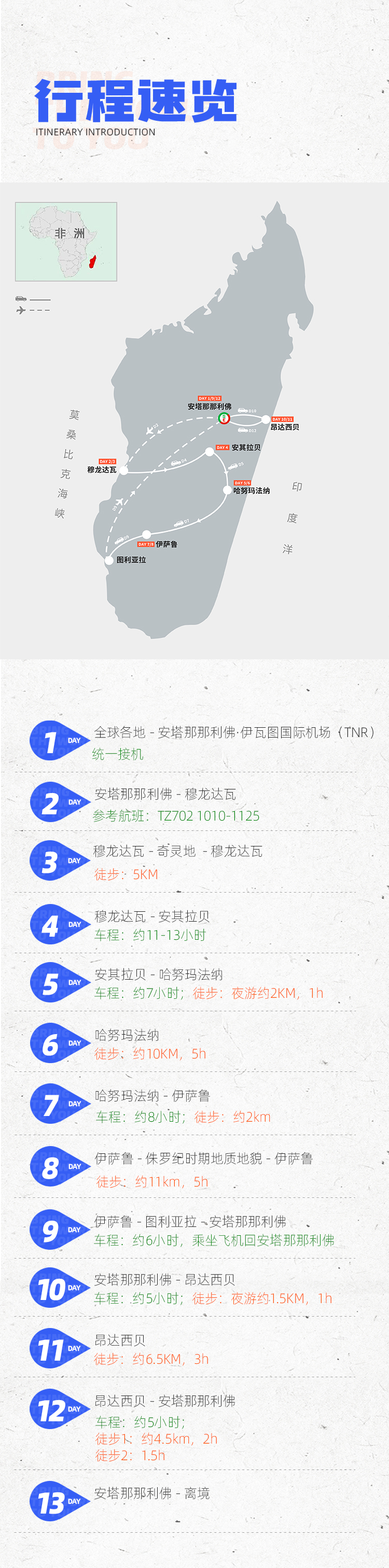 路线亮点