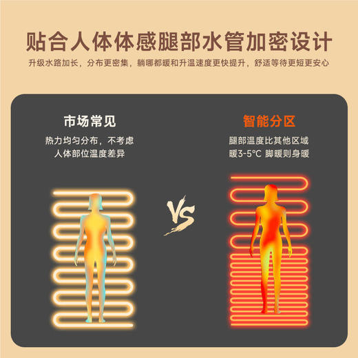 罗莱家居-XS智能分区水暖垫单双人可选水循环 商品图2