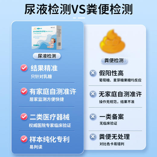 可孚乳糖不耐受测试纸婴儿母乳奶粉大便腹泻尿半乳糖酶检测试剂盒 商品图1