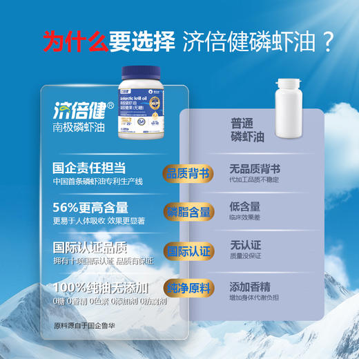 【自营】济倍健56%海洋磷脂南极磷虾油 60粒/瓶 YT 商品图10