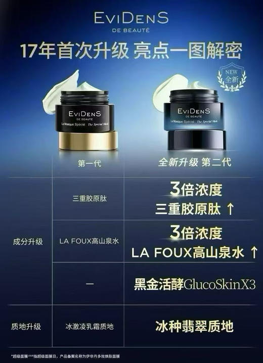 价值398 法国Evidens伊菲丹超级面膜二代10ml 清洁收缩毛孔提亮 带防伪 商品图3