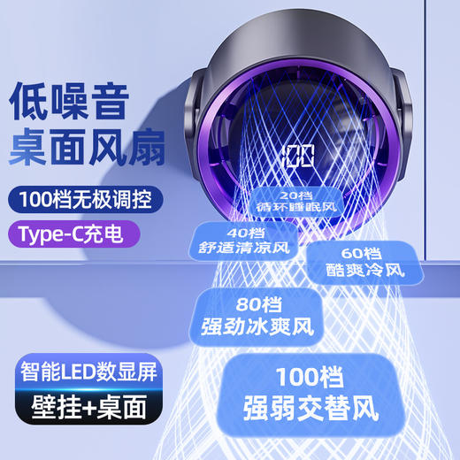 【风感炸裂❗️桌面循环扇】开启高速纳凉新体验，大广角循环室内空气，桌面+壁挂适配多种场合，学生宿舍桌面办公壁挂小型便携充电风扇长续航L 商品图1