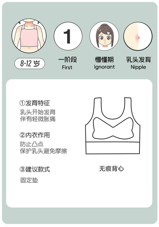【MUBENMI少女内衣❤1阶蝴蝶杯背心#649】萌芽期：适合8-12岁，胸部刚刚开始发育期的小女孩，少女的小害羞被稳稳接住，自在又安心😌 商品图6