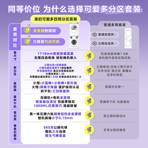 美的（Midea）三筒洗衣机全自动洗烘一体+热泵烘干机 洗烘套装 分区洗【可爱多】内衣裤杀菌 一级能效 国家补贴 MD11DDEX+MH10HEX 商品图1