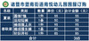暨南街道南悦幼儿园园服订购 商品缩略图0