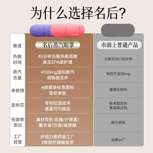 玫瑰叶黄素蒸汽眼罩/薰衣草沉香蒸汽眼罩 | 给疲急的双眼来个45分钟热疗，随时躺平，随时放松 商品图2