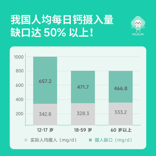 赞活维生素DK柠檬酸钙片 商品图1